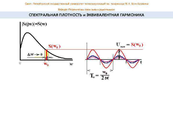 Санкт- Петербургский государственный университет телекоммуникаций им. профессора М. А. Бонч-Бруевича Кафедра «Теоретических основ связи