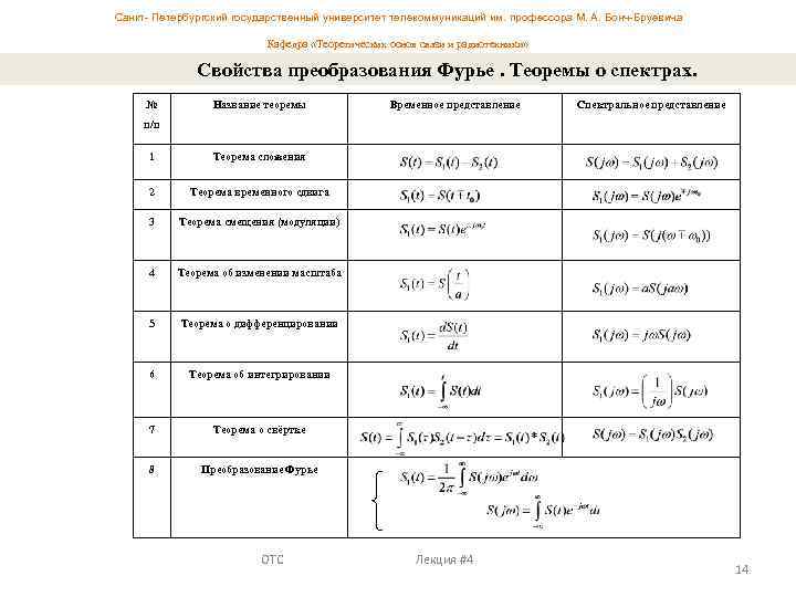 Санкт- Петербургский государственный университет телекоммуникаций им. профессора М. А. Бонч-Бруевича Кафедра «Теоретических основ связи