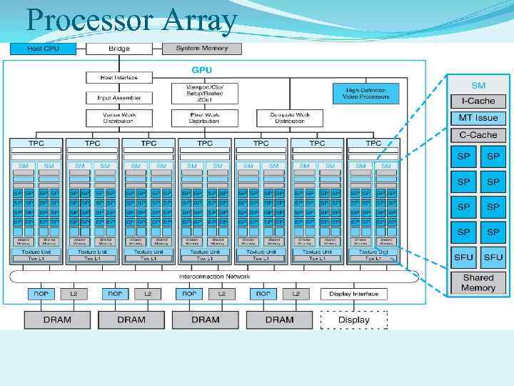 Processor Array 