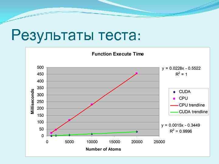 Результаты теста: 