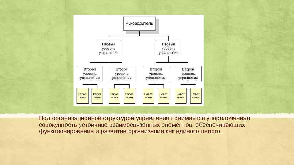Под организационной структурой управления понимается упорядоченная совокупность устойчиво взаимосвязанных элементов, обеспечивающих функционирование и развитие