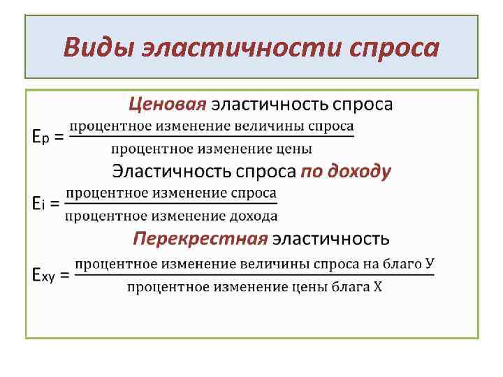 Виды эластичности спроса • 