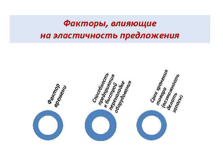 Сро то к хра (во вара нени я дел змож зап ать ност ь