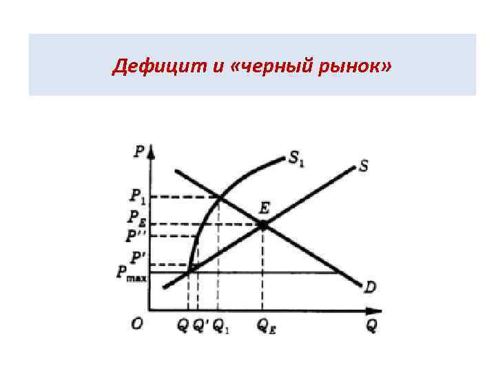Дефицит и «черный рынок» 