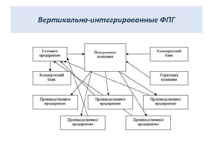 Вертикально-интегрированные ФПГ 