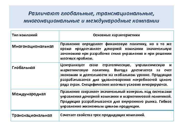 Чем отличаются глобальные. Виды международных компаний. Многонациональные и глобальные компании. Многонациональные и транснациональные корпорации. Глобальная Международная компания.