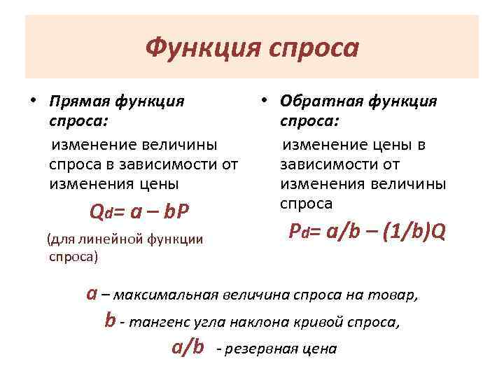 Функция спроса • Прямая функция спроса: изменение величины спроса в зависимости от изменения цены