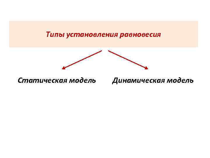 Типы установления равновесия Статическая модель Динамическая модель 