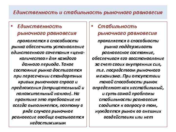 Единственность и стабильность рыночного равновесия • Единственность рыночного равновесия • Стабильность рыночного равновесия проявляется