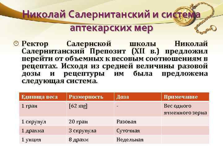 Николай Салернитанский и система аптекарских мер Ректор Салернской школы Николай Салернитанский Препозит (XII в.