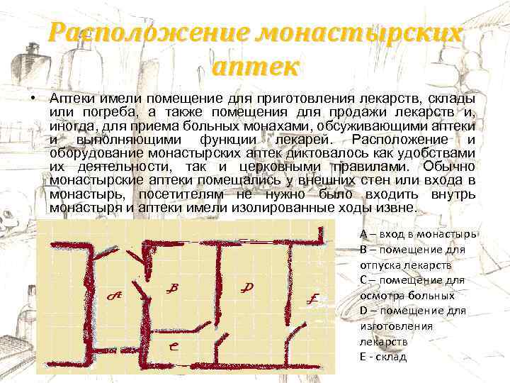 Расположение монастырских аптек • Аптеки имели помещение для приготовления лекарств, склады или погреба, а