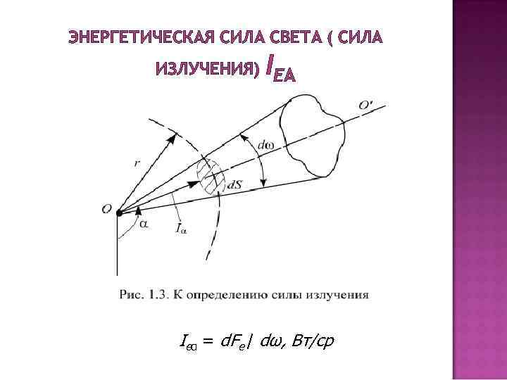 ЭНЕРГЕТИЧЕСКАЯ СИЛА СВЕТА ( СИЛА I ИЗЛУЧЕНИЯ) EΑ Ieα = d. Fe / dω,