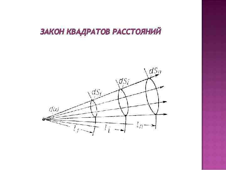 ЗАКОН КВАДРАТОВ РАССТОЯНИЙ 