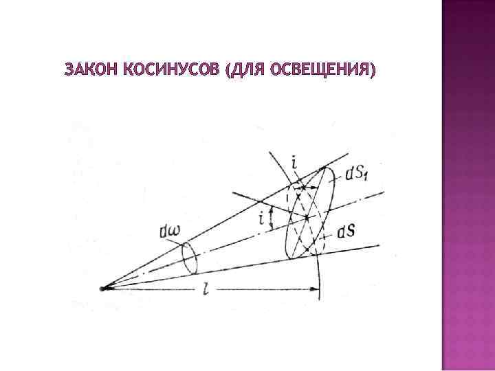 ЗАКОН КОСИНУСОВ (ДЛЯ ОСВЕЩЕНИЯ) 