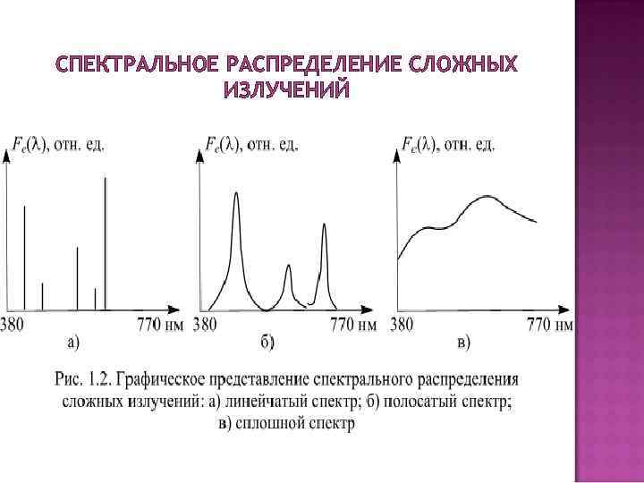 СПЕКТРАЛЬНОЕ РАСПРЕДЕЛЕНИЕ СЛОЖНЫХ ИЗЛУЧЕНИЙ 
