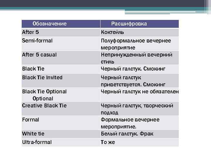 Обозначение After 5 Semi-formal After 5 casual Black Tie Invited Black Tie Optional Creative
