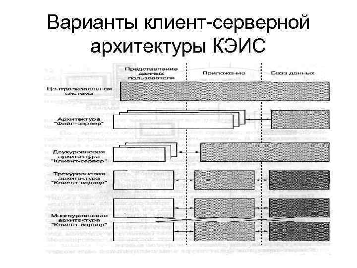 Варианты клиент серверной архитектуры КЭИС 