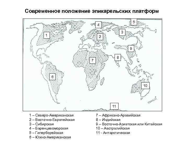 Современное положение эпикарельских платформ 5 4 3 1 2 9 8 7 6 10