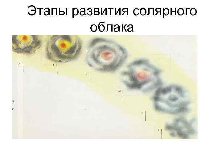 Этапы развития солярного облака 