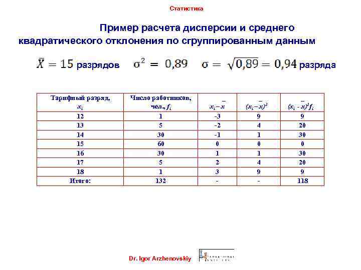 Статистика Пример расчета дисперсии и среднего квадратического отклонения по сгруппированным данным разрядов Тарифный разряд,