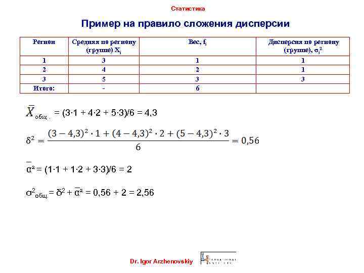 Статистика Пример на правило сложения дисперсии Регион 1 2 3 Итого: общ. Средняя по