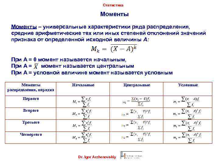 Статистика Моменты – универсальные характеристики ряда распределения, средние арифметические тех или иных степеней отклонений