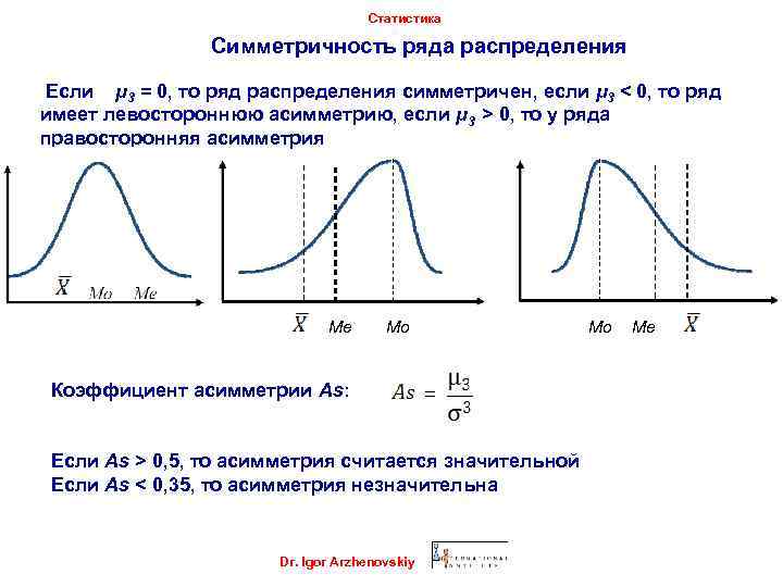 Статистика Симметричность ряда распределения Если μ 3 = 0, то ряд распределения симметричен, если