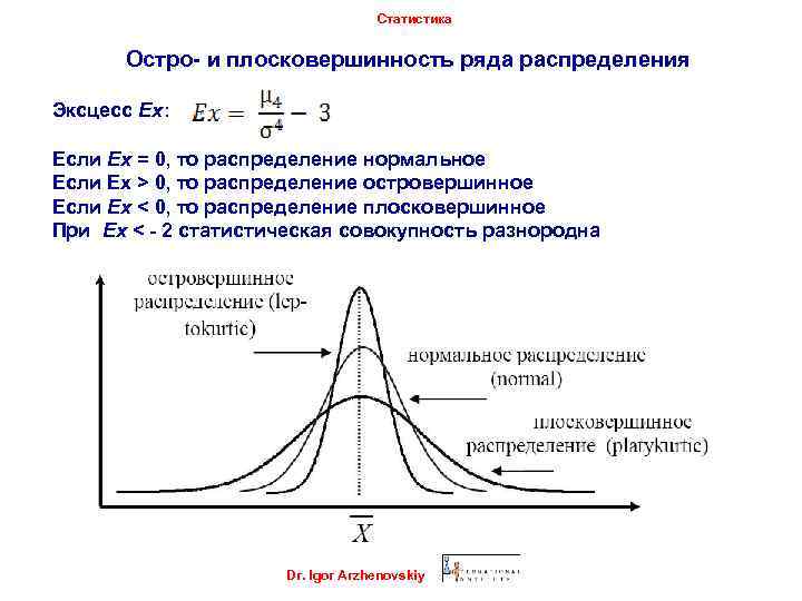 Статистика Остро- и плосковершинность ряда распределения Эксцесс Ex: Если Ex = 0, то распределение