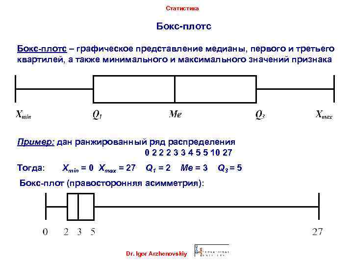 Статистика Бокс-плотс – графическое представление медианы, первого и третьего квартилей, а также минимального и