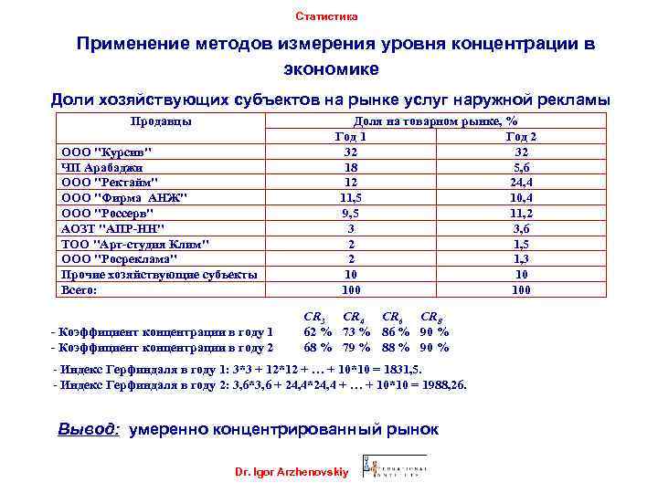 Темы по статистике