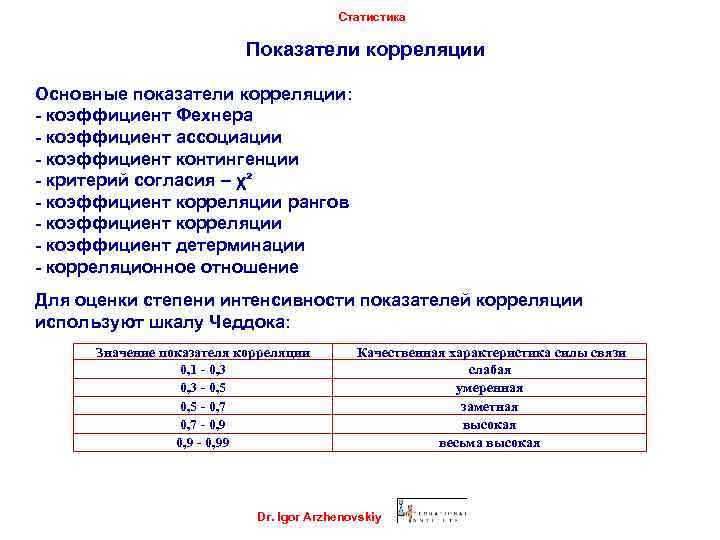 Статистика Показатели корреляции Основные показатели корреляции: - коэффициент Фехнера - коэффициент ассоциации - коэффициент