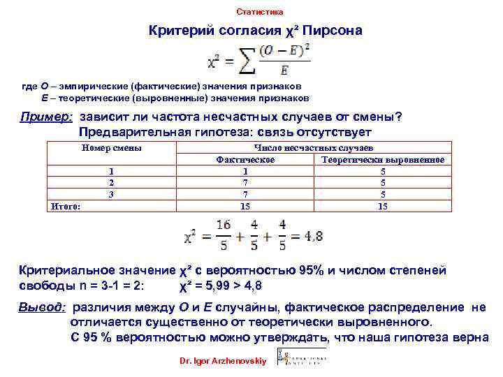 Статистика Критерий согласия χ² Пирсона где О – эмпирические (фактические) значения признаков Е –