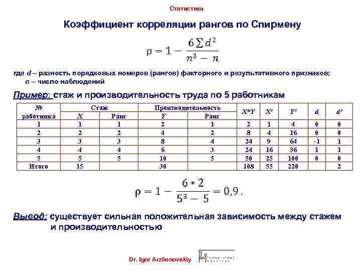 Статистика Коэффициент корреляции рангов по Спирмену где d – разность порядковых номеров (рангов) факторного