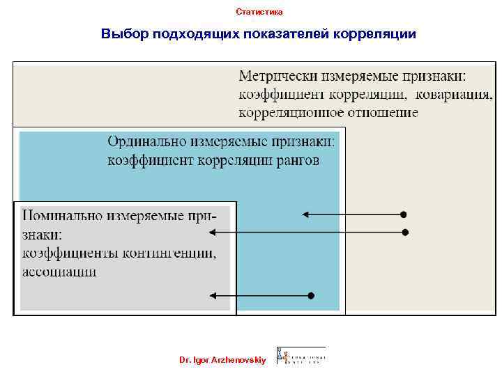 Статистика Выбор подходящих показателей корреляции Dr. Igor Arzhenovskiy 