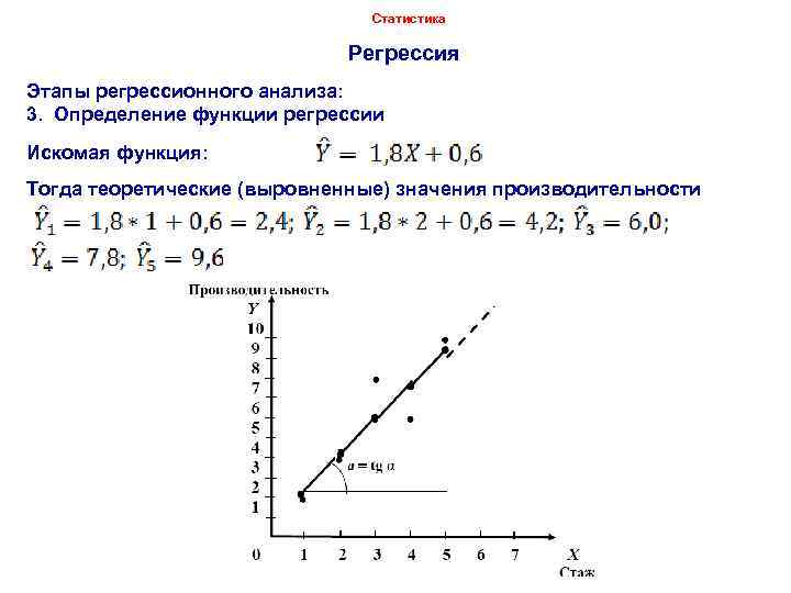 Статистика Регрессия Этапы регрессионного анализа: 3. Определение функции регрессии Искомая функция: Тогда теоретические (выровненные)