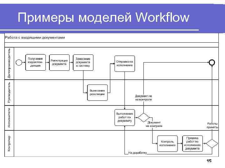 Модель образец