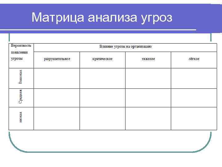 Матрица разбор. Матрица контент анализа. Матрица анализа параметров организации. Качественный контент анализ матрица. Матрица для плана компании.