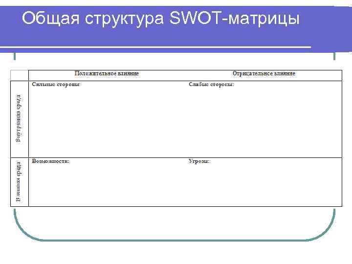 Общая структура SWOT-матрицы 