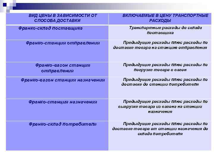 Франко склад покупателя что это