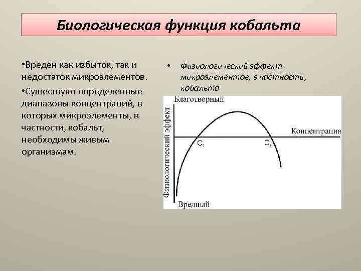 Биологическая функция кобальта • Вреден как избыток, так и недостаток микроэлементов. • Существуют определенные