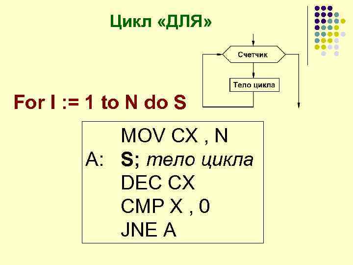 Использование циклов в c