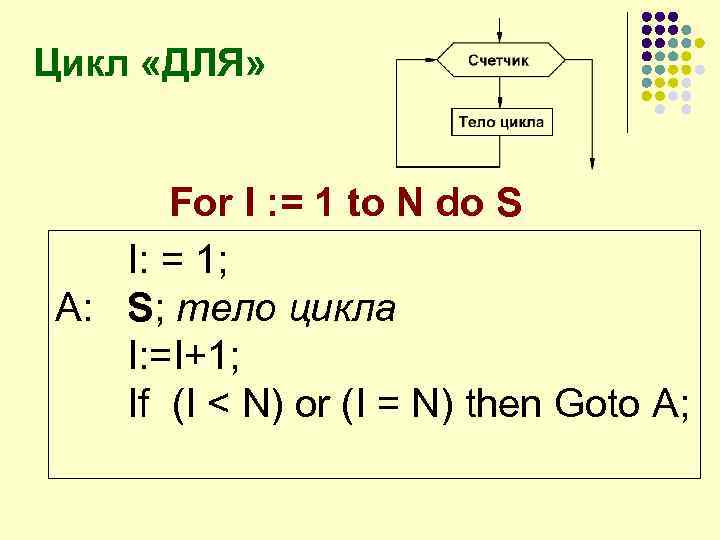 For циклі 8 сынып презентация