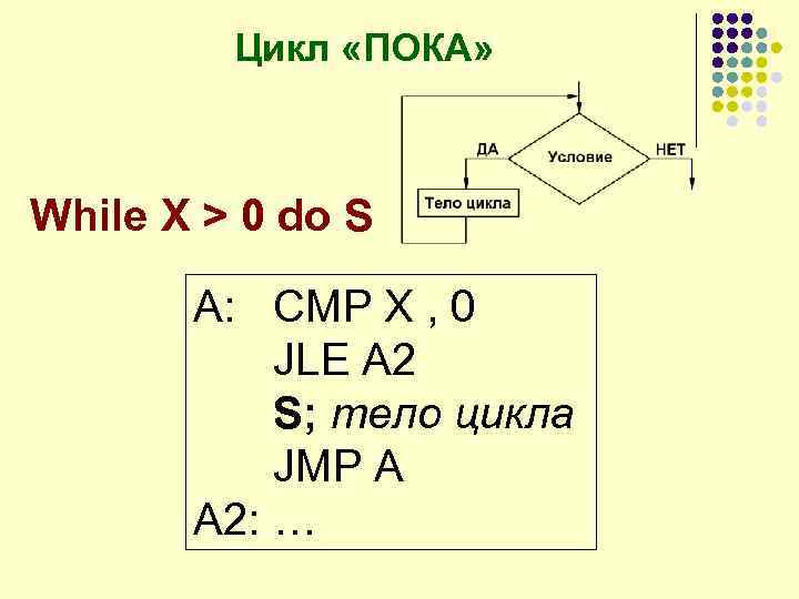 Цикл пока