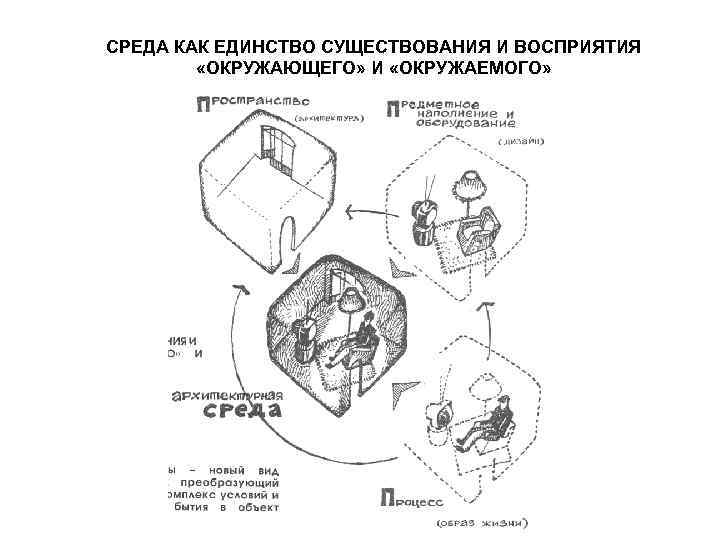 Метод ивана пирога трансформация фильтров восприятия