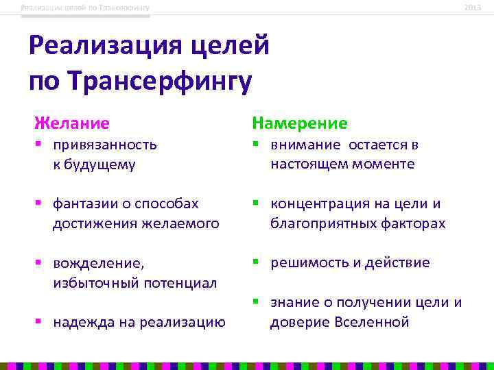 Реализация целей по Трансерфингу 2013 Реализация целей по Трансерфингу Желание Намерение § фантазии о