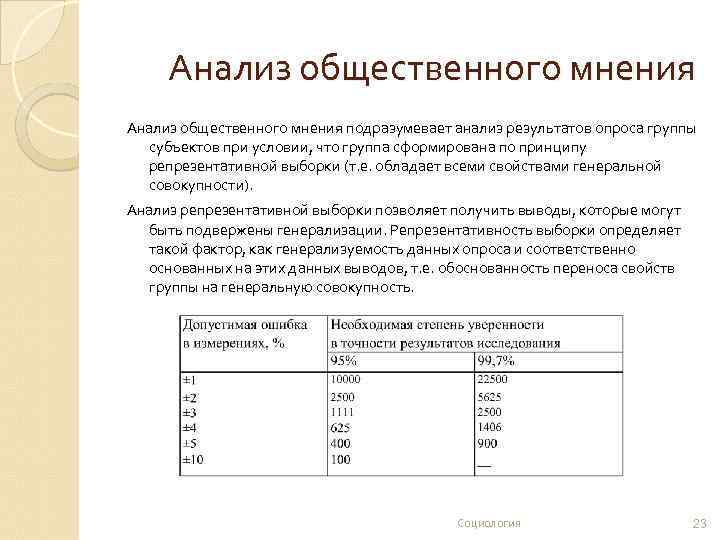 К какому типу проектов можно отнести результаты опросов общественного мнения