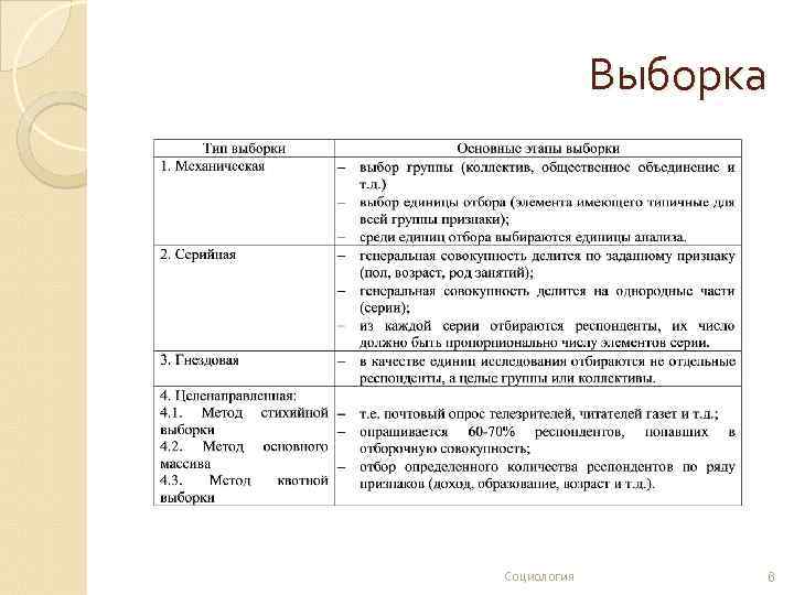 Социологическая выборка виды