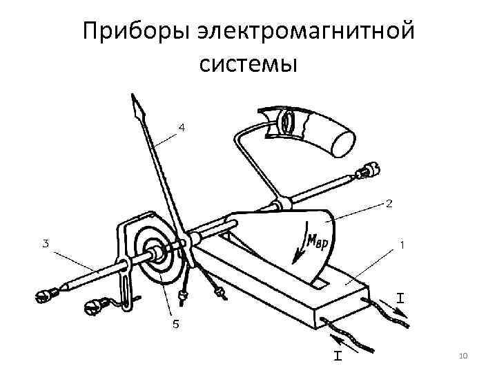 Электромагнитный прибор. Тип катушки прибора электромагнитной системы. Приборы электромагнитной системы схема. Принцип работы приборов электромагнитной системы. Астатическая конструкция приборов электромагнитной системы.