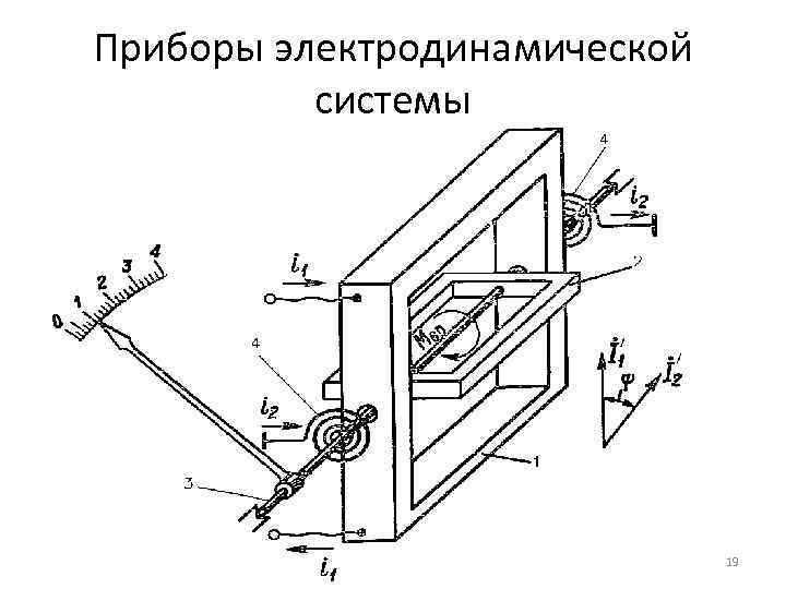 Прибор рисунок