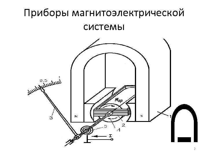 Схема магнитоэлектрической системы